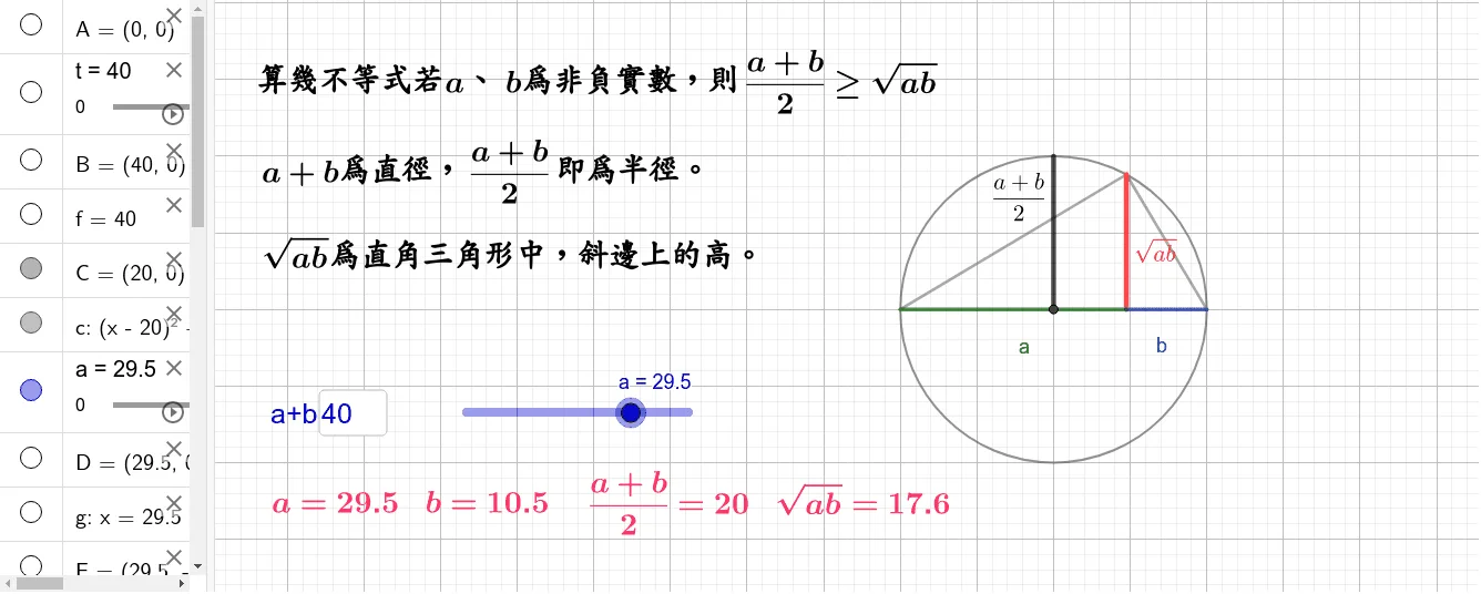 算术-几何平均不等式（算几不等式）几何演示