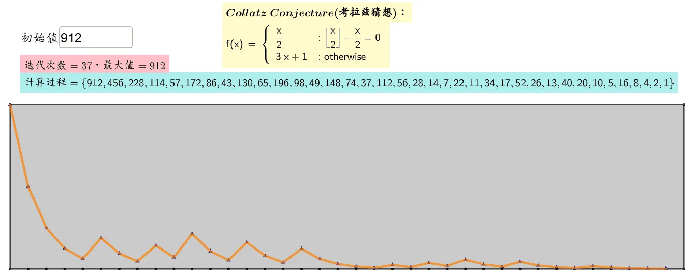 Collatz Conjecture (3n+1 Problem) Iteration Visualization