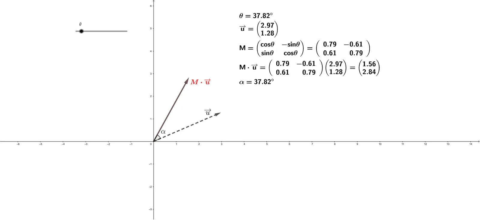Matrix of Rotation Transformation