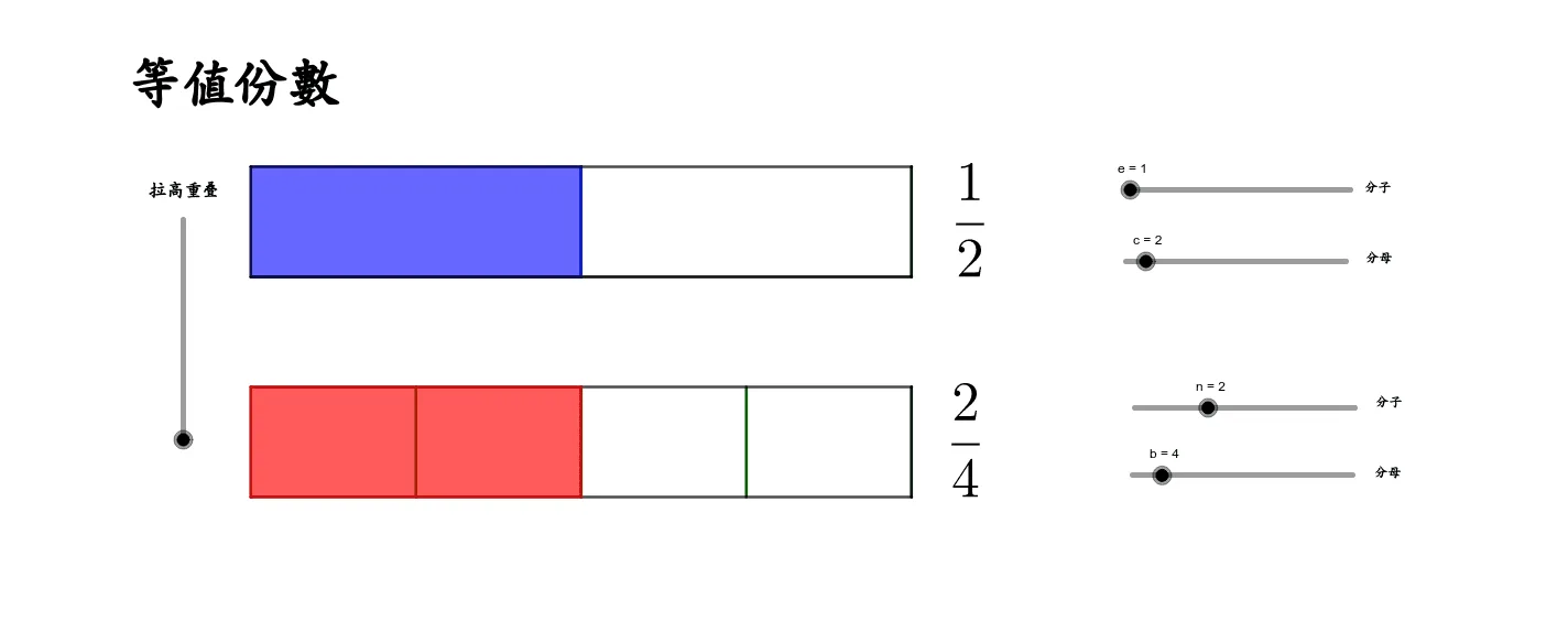 Geometric Demonstration of Equivalent Fractions