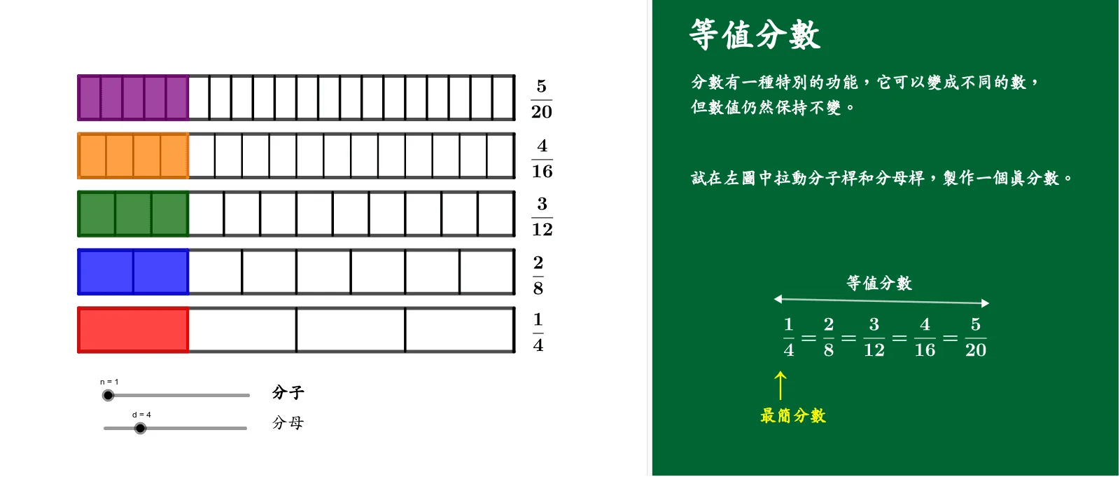 Understanding Equivalent Fractions