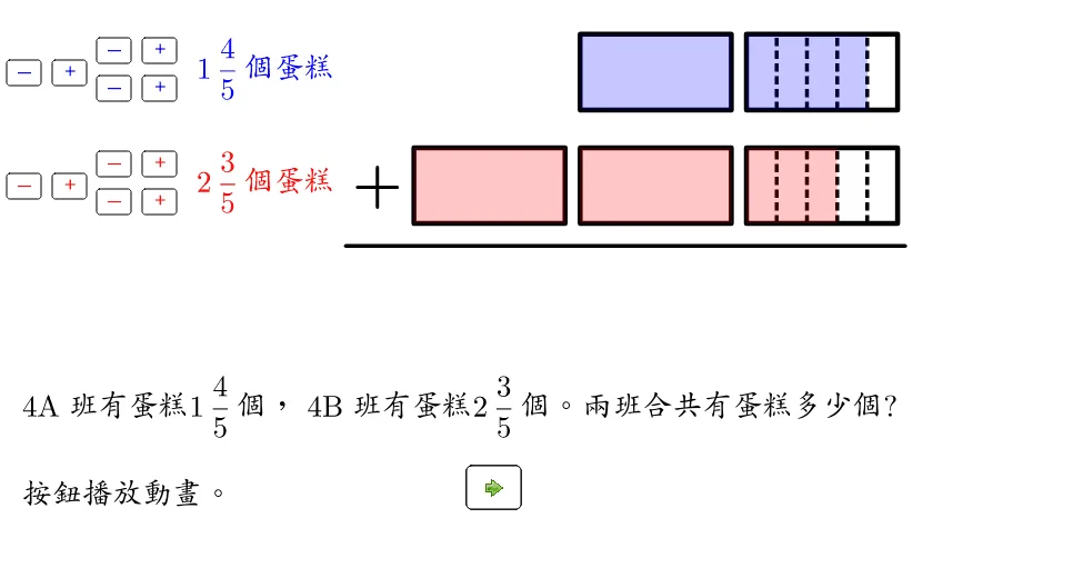 Addition of Fractions with the Same Denominator