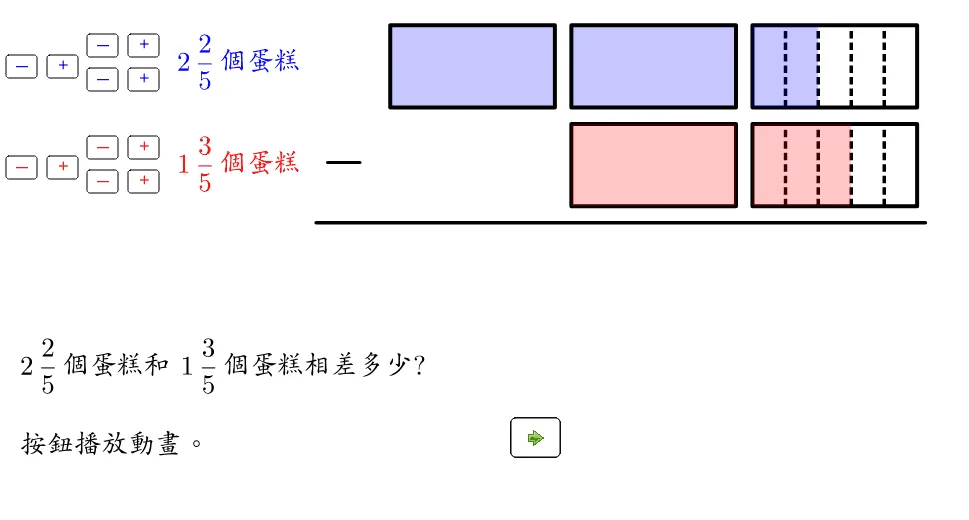 Subtraction of Fractions with the Same Denominator