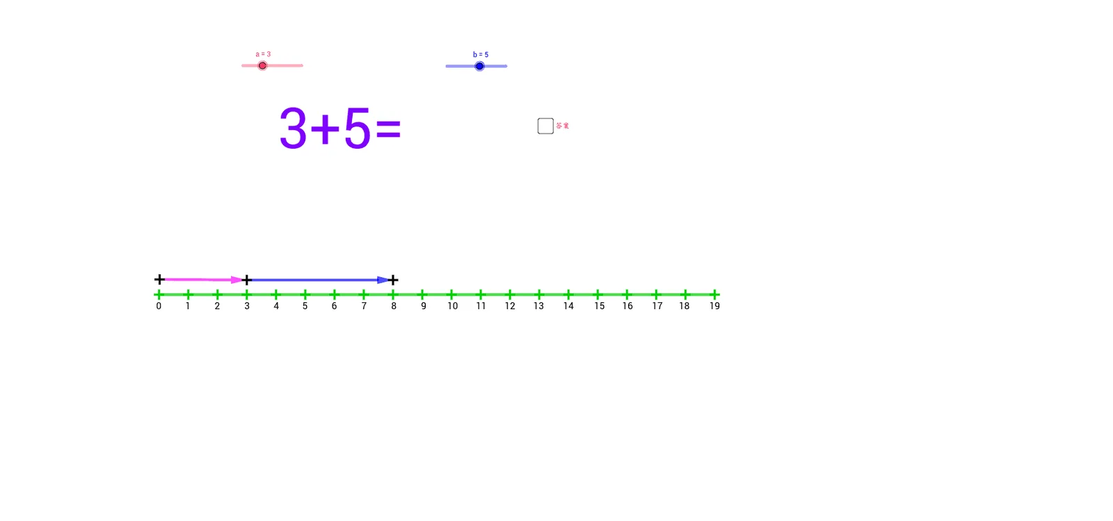Geometric Construction of Addition