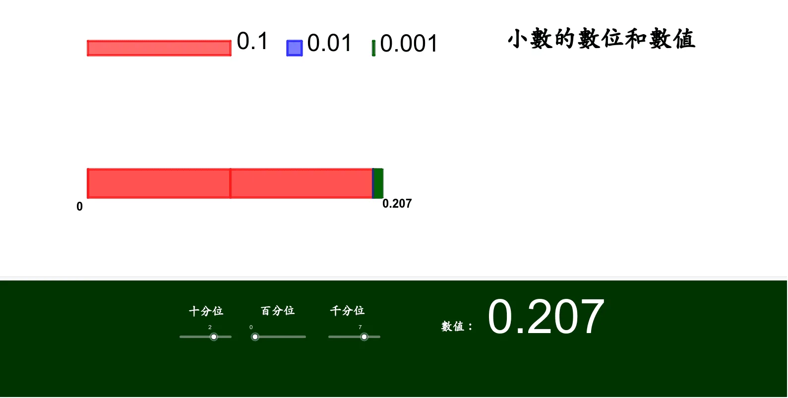 小四_小数的认识