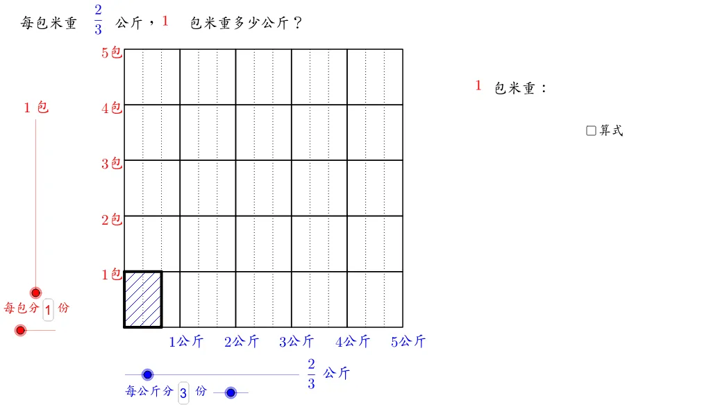 Geometric Meaning of Fraction Multiplication