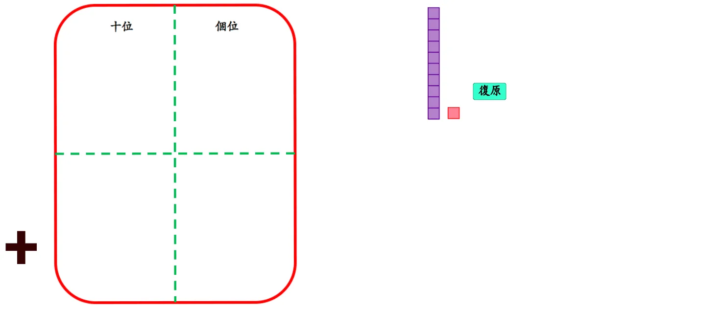 Arithmetic Addition with Number Rods