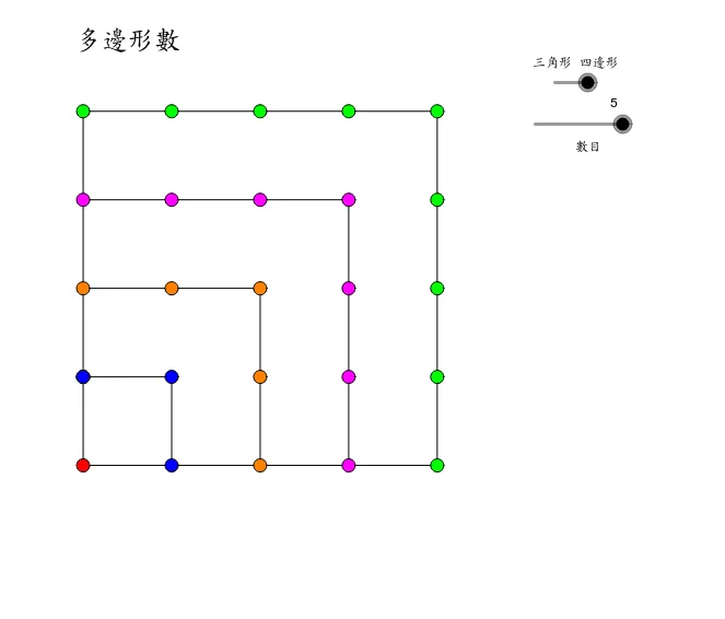 Polygonal Numbers: Investigating Triangular and Square Numbers