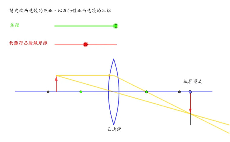 Geometric Demonstration of Convex Lens Imaging