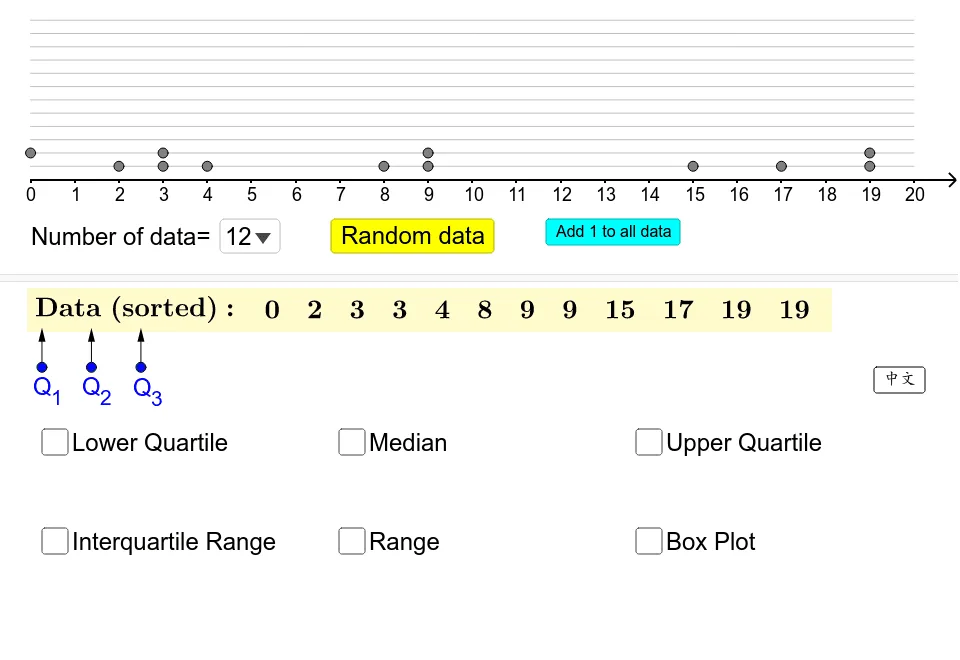 Quartiles and Box Plot (Single Data Set)