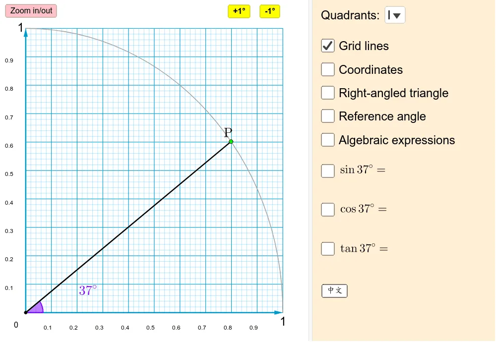 Dynamic Definition of Trigonometric Ratios for Arbitrary Angles