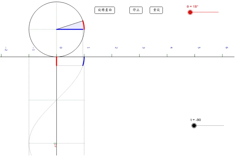 Graph of cos(x) with Dynamic Construction