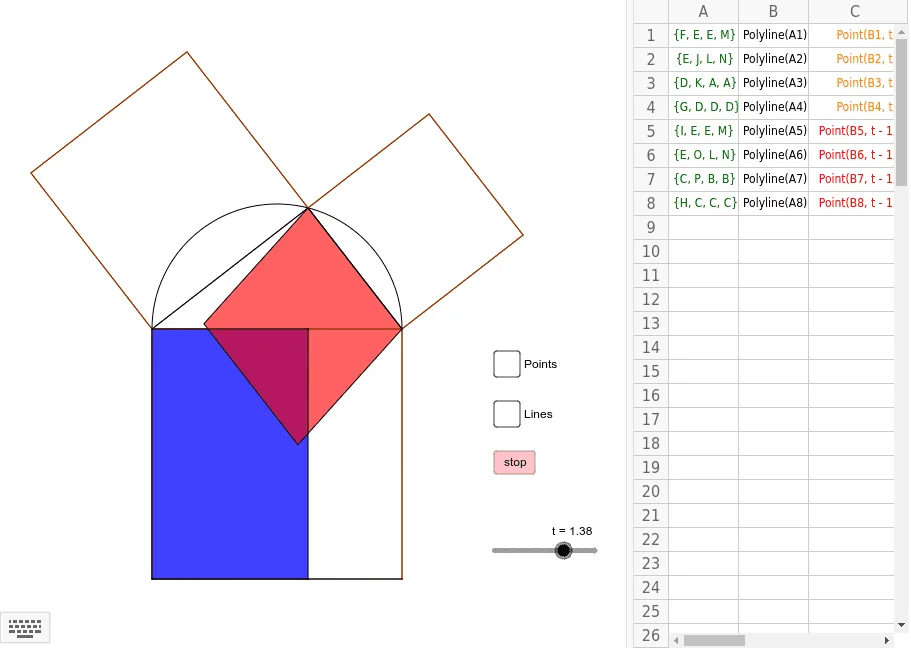 Dynamic Pythagorean Theorem