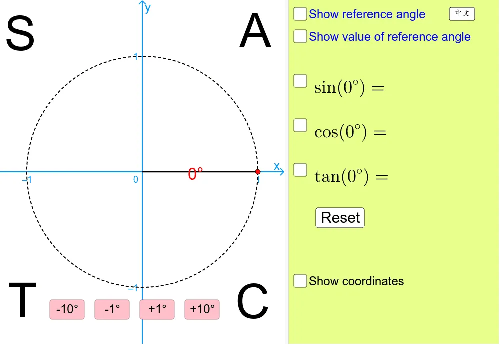 Reference Angle on the Unit Circle