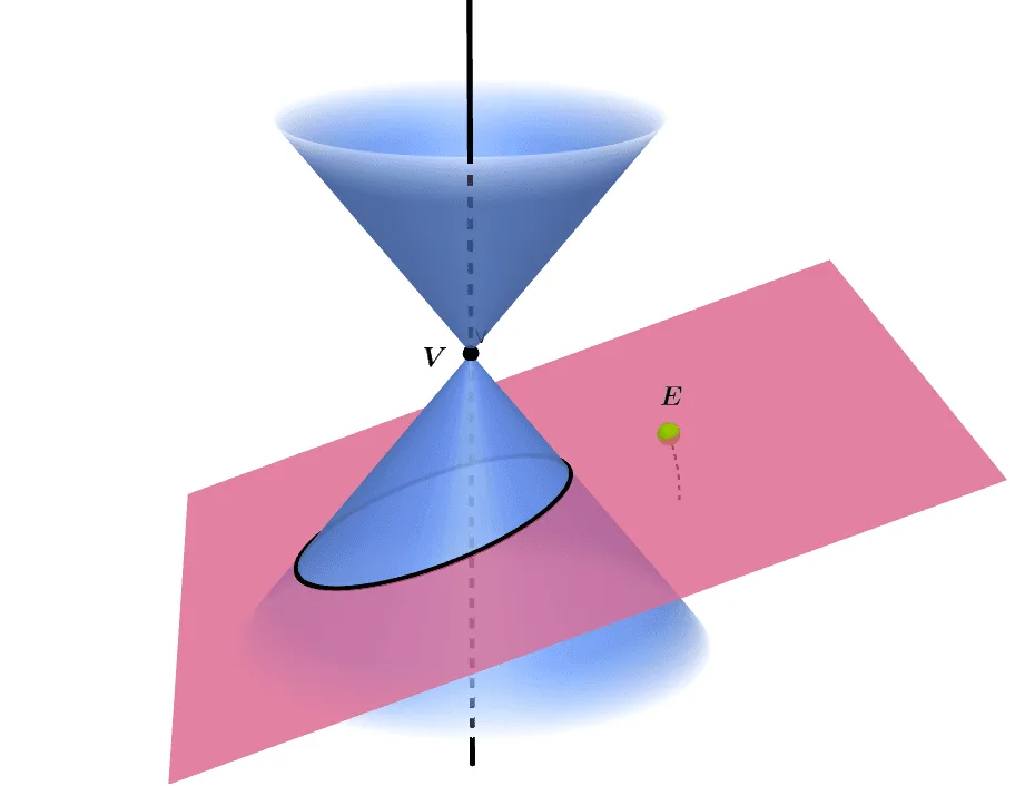 Conic Sections | GeoGebra Book
