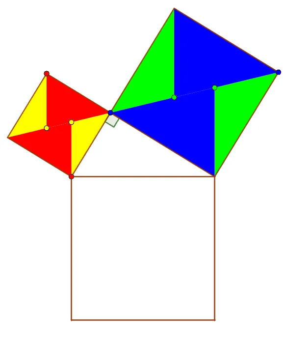 Visual Proof of the Pythagorean Theorem (Manual Translation & Rotation)