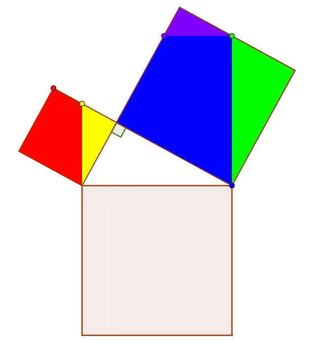 Pythagorean Theorem Proof without Words 6 (Manual Translation & Rotation)