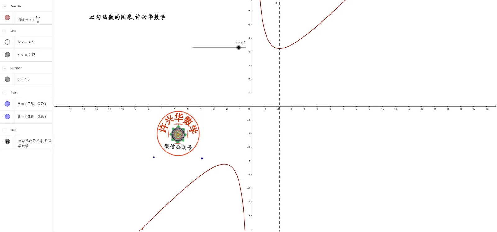 Graph of Double Hook Function