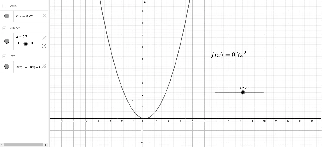 Quadratic Function Rotation: Square and Cosine Transformations