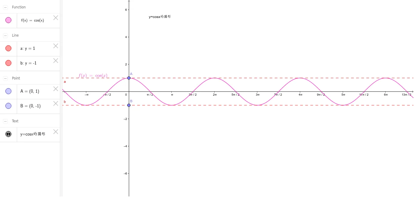 Graph of Cosine Function y = cos(x) with Geometric Construction