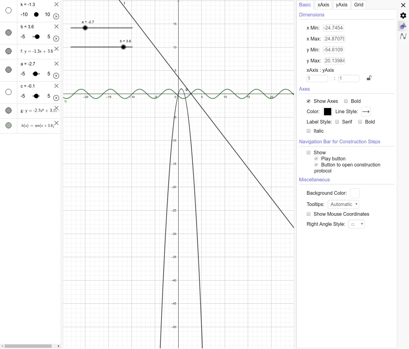 Graphs of Linear, Quadratic, and Trigonometric Functions
