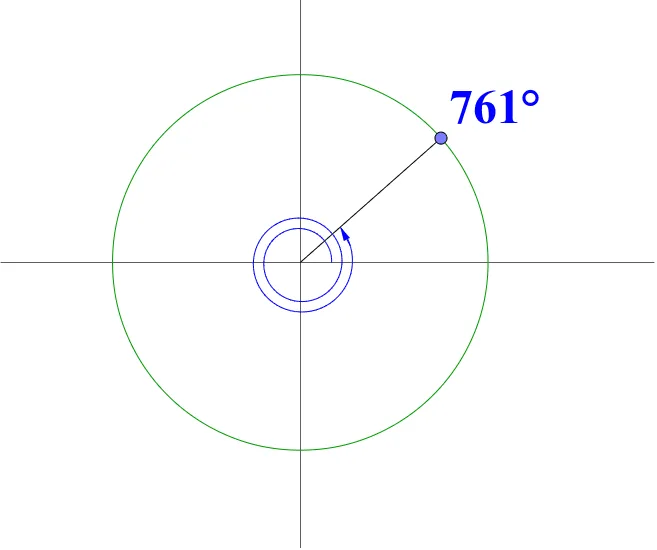 General Angle