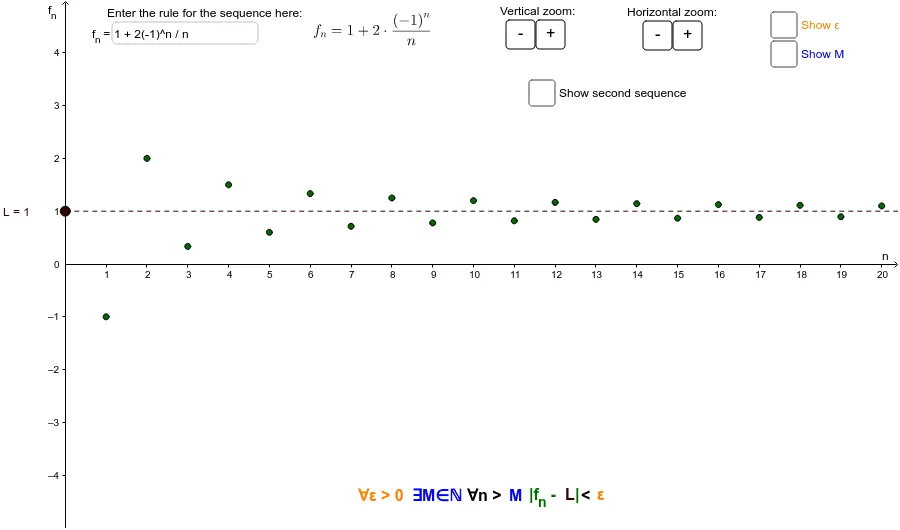 Visualization of the ε-M Definition of Sequence Convergence
