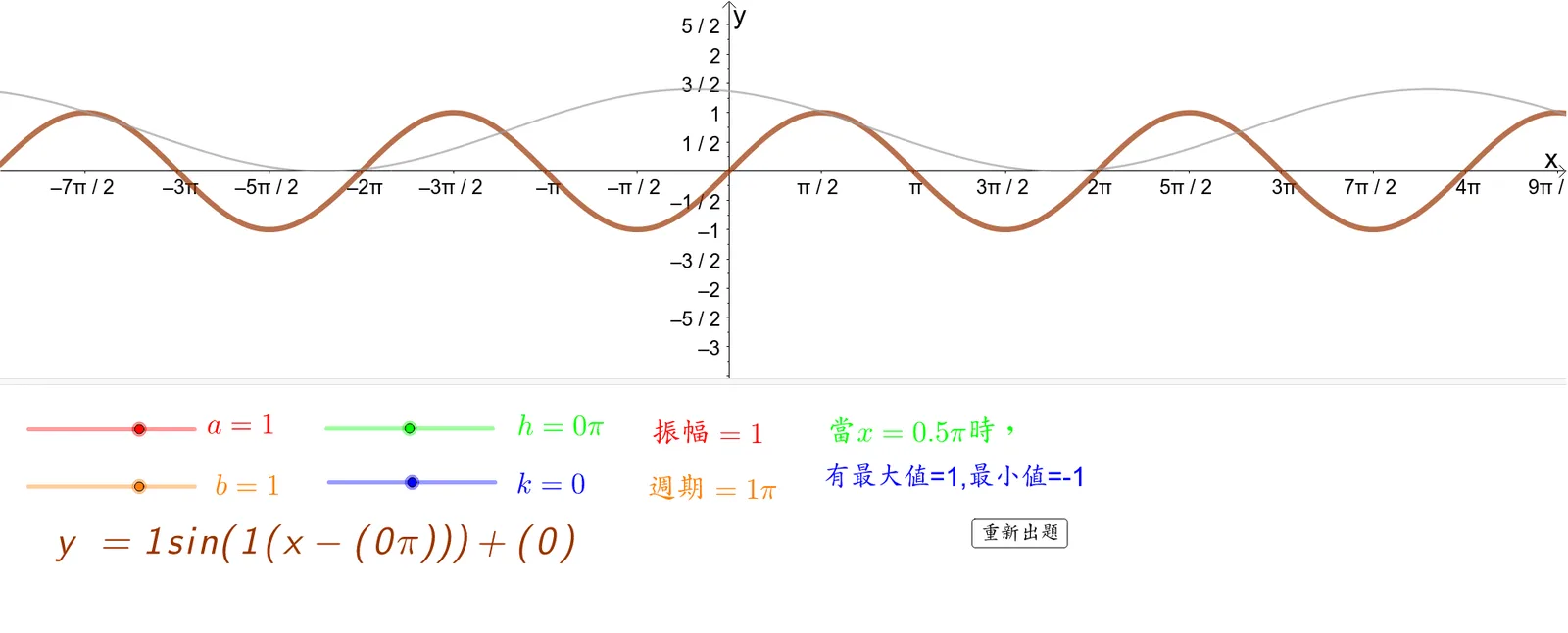 正弦函数的伸缩及平移