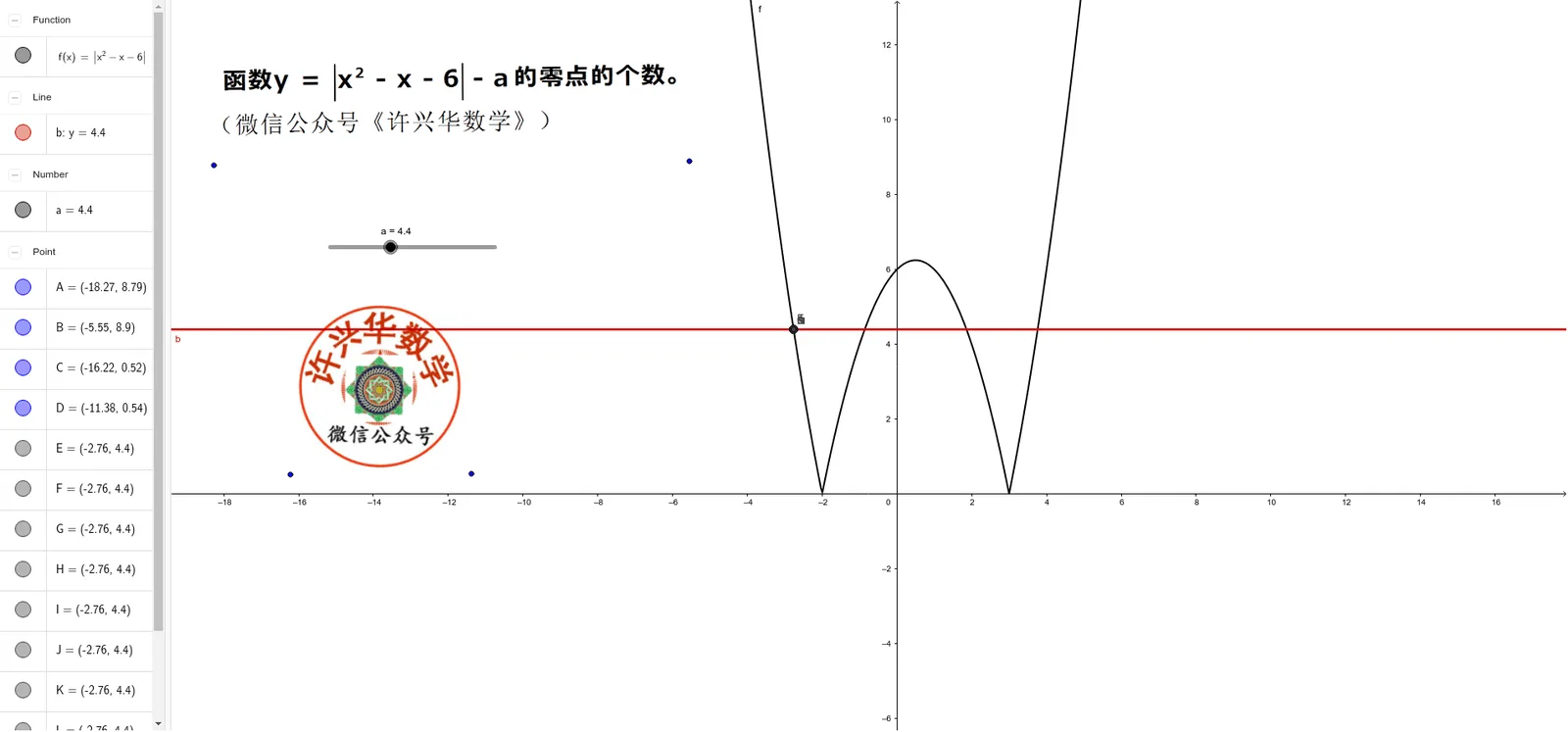 Geometric construction of a function’s number of zeros