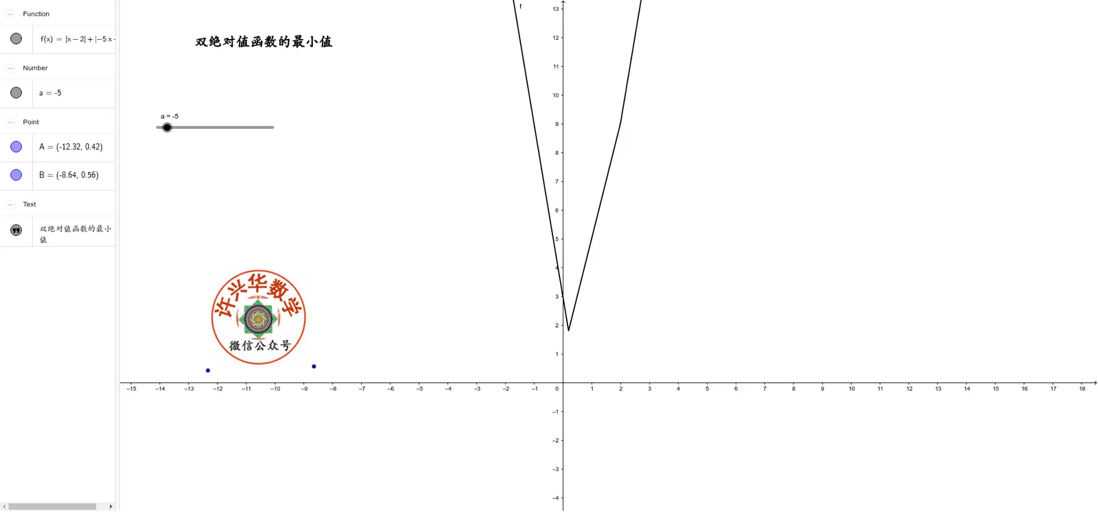 Minimum of Double Absolute Value Function