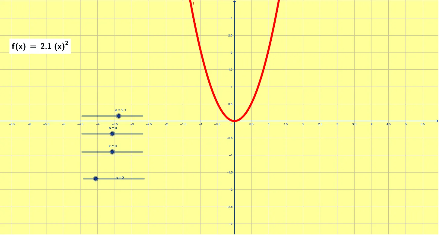 Quadratic Function Coefficients and Graph Changes