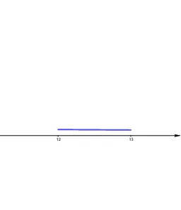 Functions