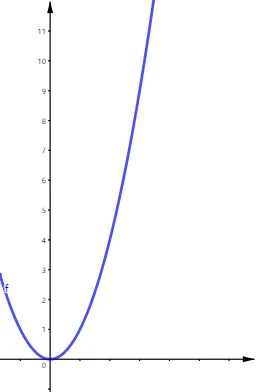Symbolic Language of Monotonicity for Quadratic Functions