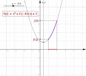 Quadratic Function Extremes Discussion: Exploring Function Extrema via Geometric