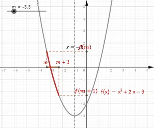 Quadratic Function Extremum Discussion: Geometric Intersection for Optimization