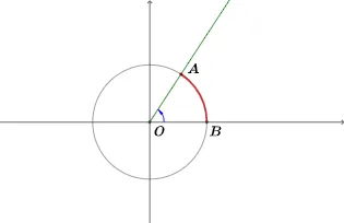 Dynamic Representation of Arbitrary Angles