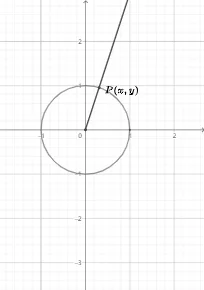 Induction Formula: Connection between Trigonometry and Geometric Transformations
