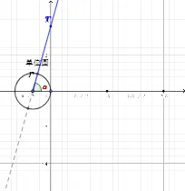 Geometric Construction of the Tangent Function Graph