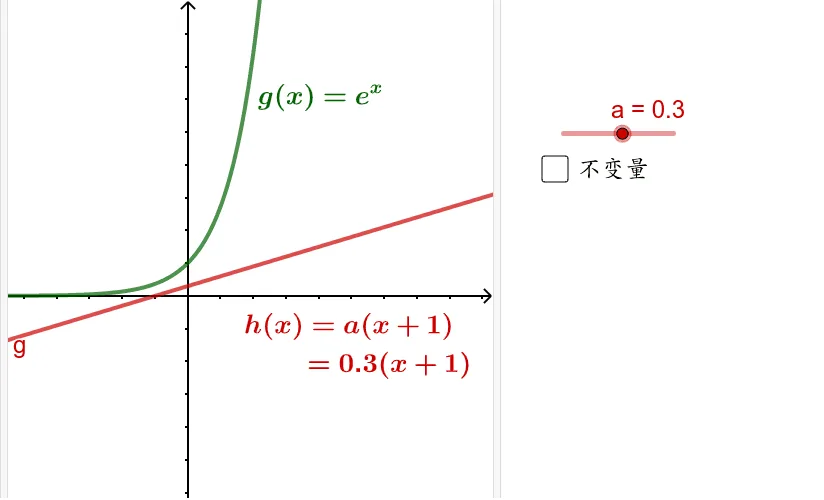 2018 Dongcheng First Mock Exam Derivative Problem