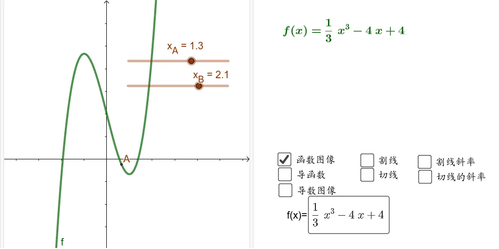 Geometric Interpretation of Derivatives and Dynamic Tangent Slopes