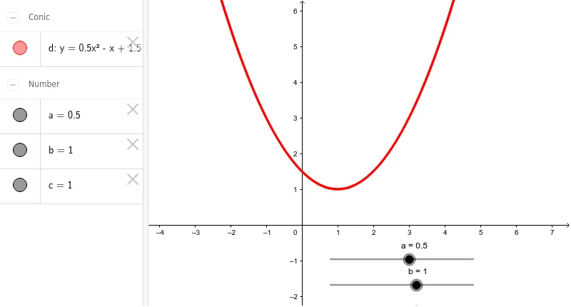 Quadratic Function Graph with Parameter Sliders
