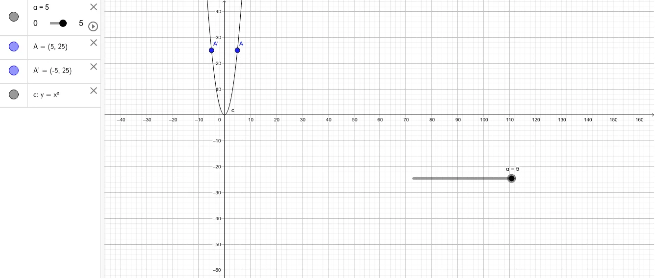 Symmetry of Quadratic Functions