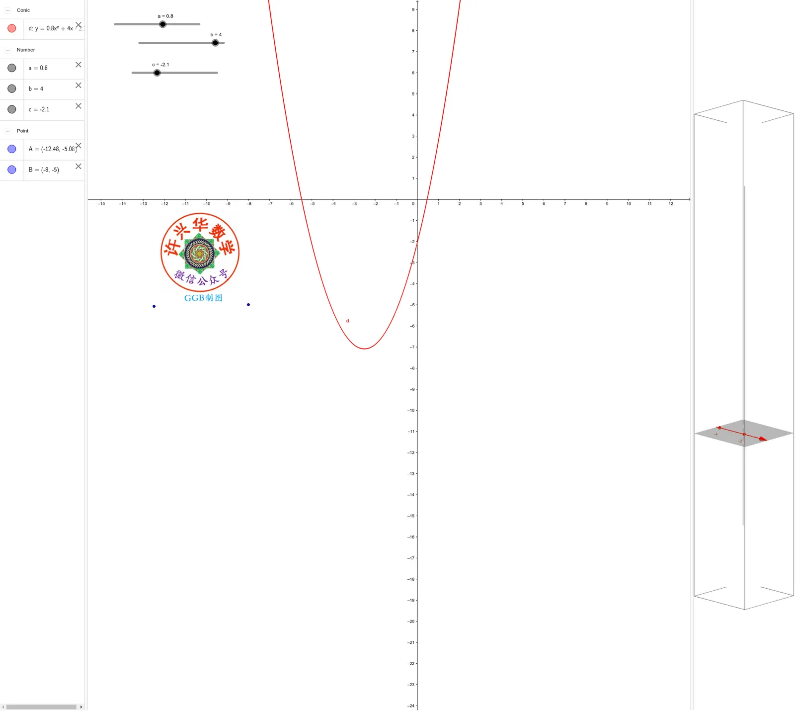 Quadratic Functions with Parameters a, b, c