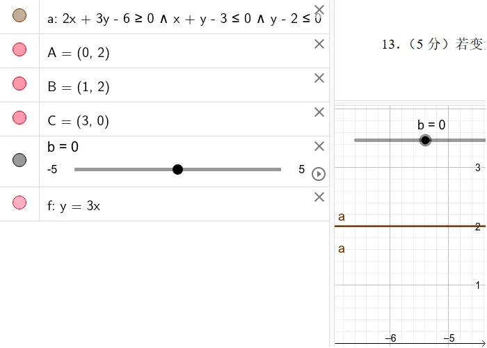 Linear Programming: Visualizing Feasible Region and Optimal Solution