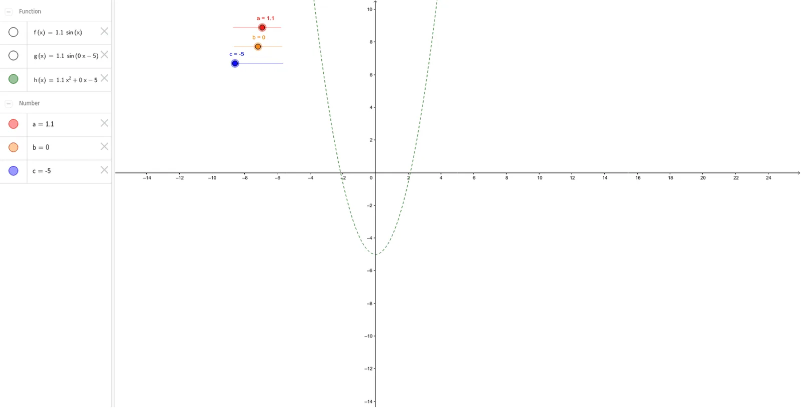 Trigonometric Functions and Scalene Triangle Dynamic Demo