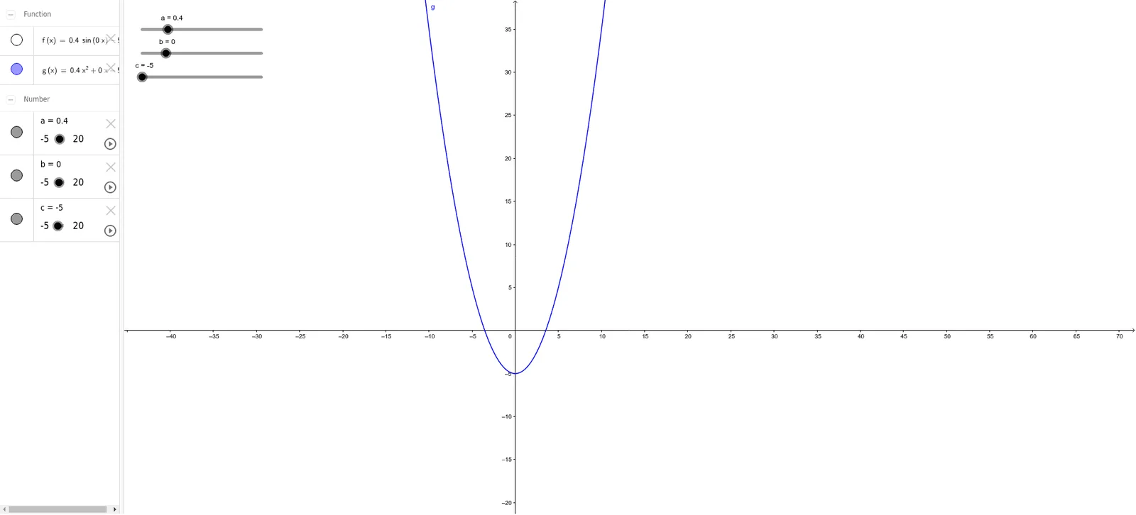 Function and Geometry Relationship Demo