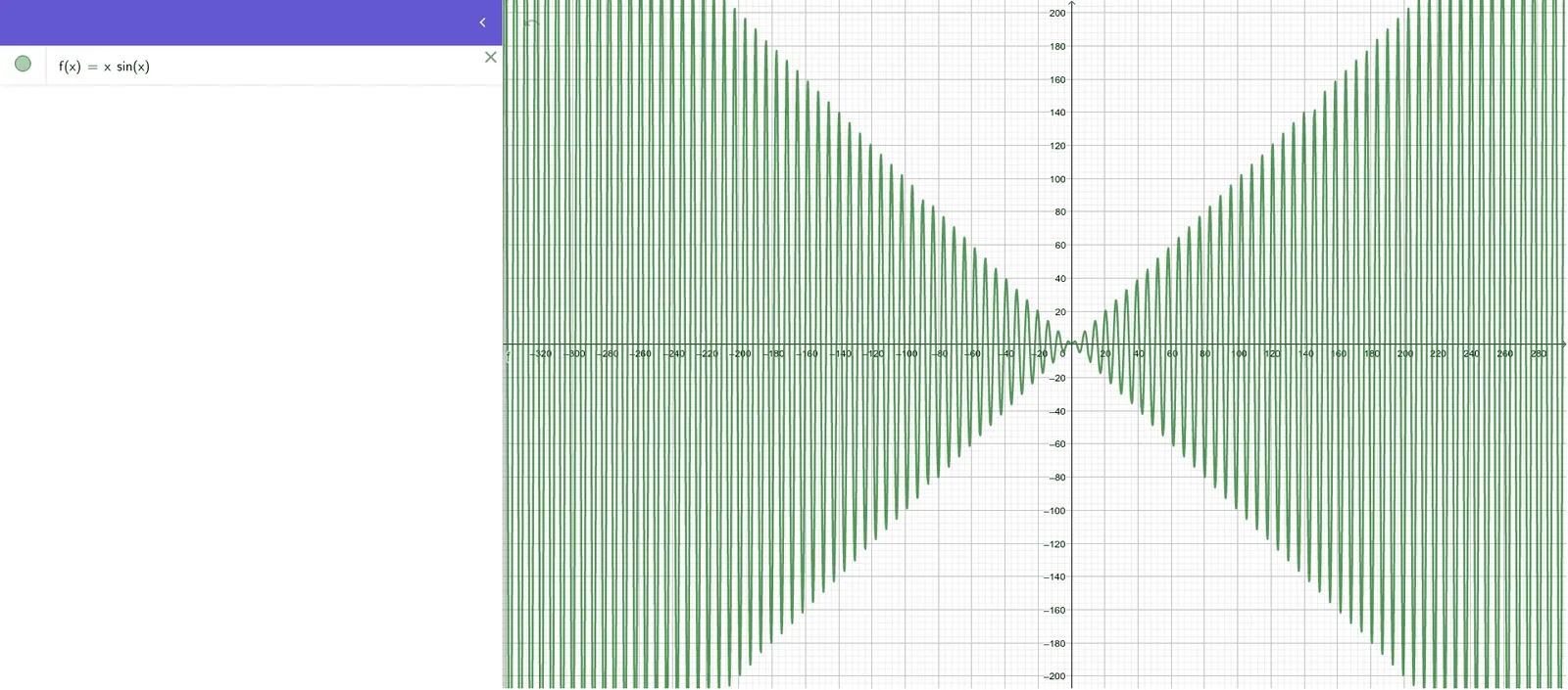 含参函数 y = a x^k sin(bx) 的图像探究