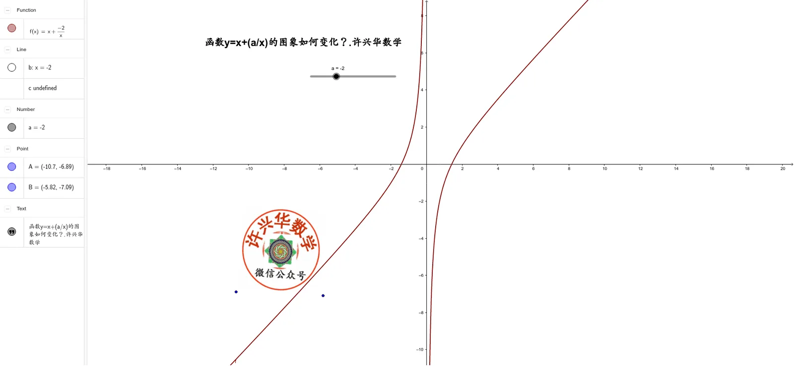 Exploring How the Graph of y=x+(a/x) Changes with Parameter a