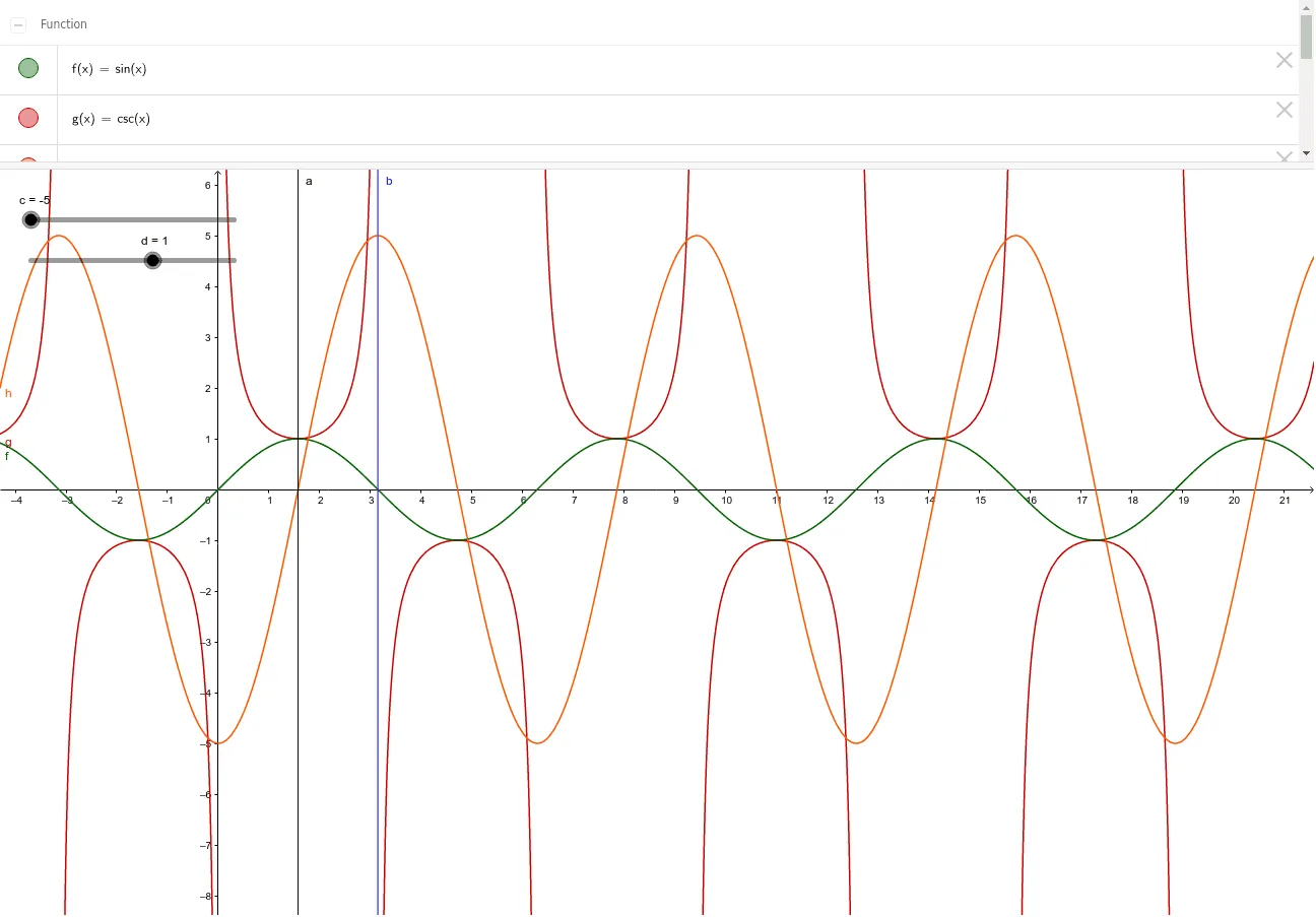 Trigonometric Functions and Geometric Construction