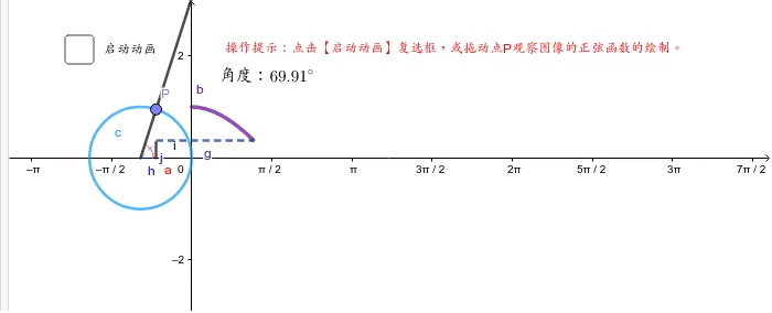 Graphing the Cosine Function